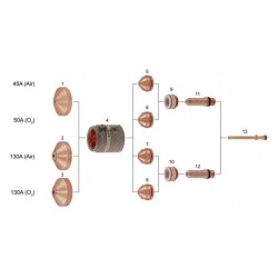 HYPERTHERM HSD130